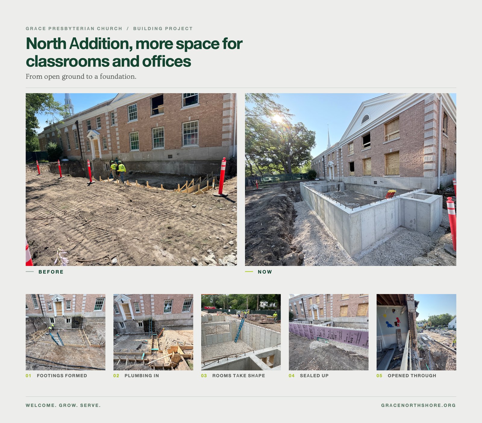 North Addition before-and-after collage: open ground along the north side of the building, now a poured concrete foundation, with progress photos of footings formed, plumbing in, rooms taking shape, waterproofing sealed up, and the wall opened through