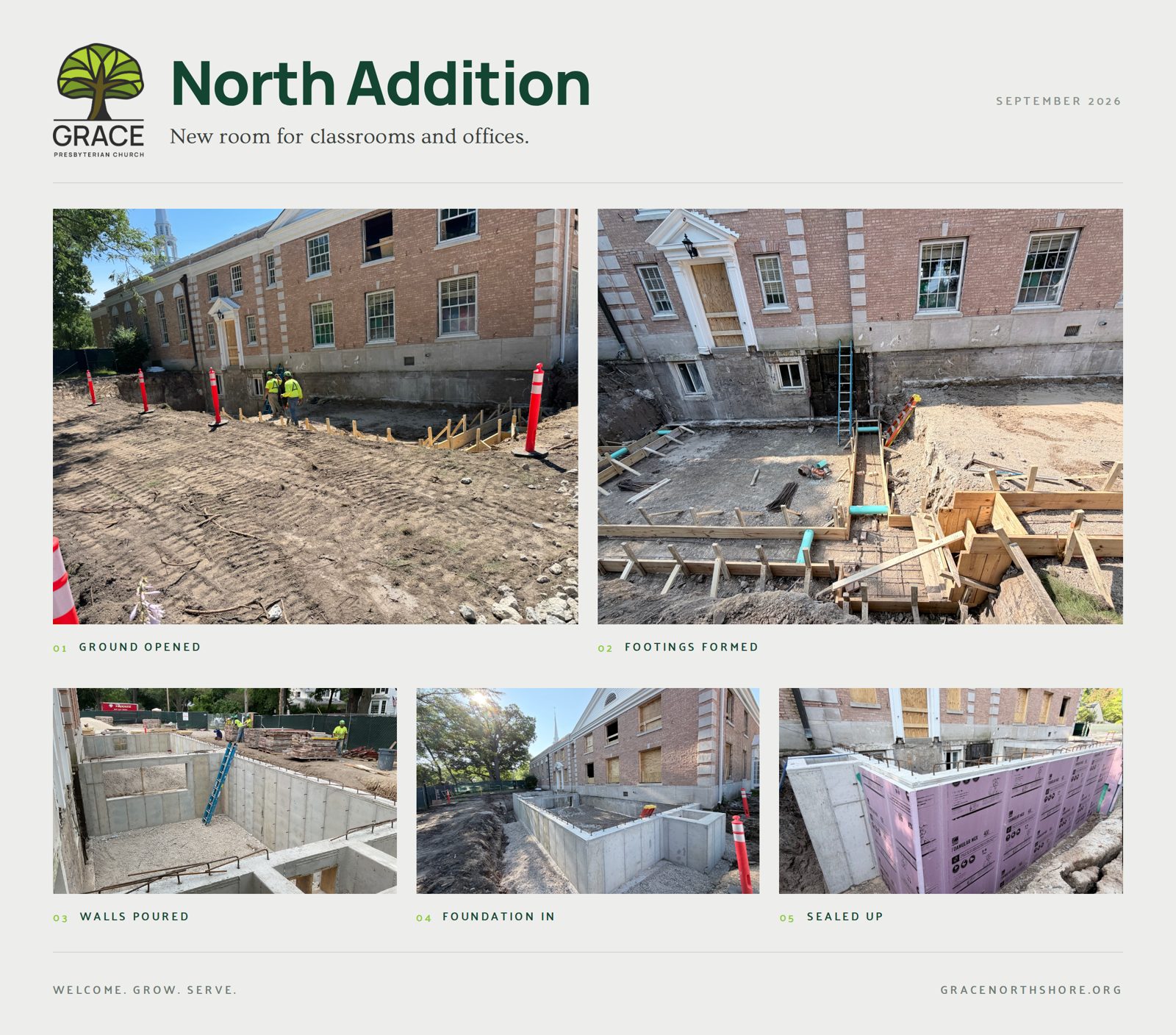 North Addition collage, September 2026: ground opened beside the church, footings formed, walls poured, foundation in, and sealed up